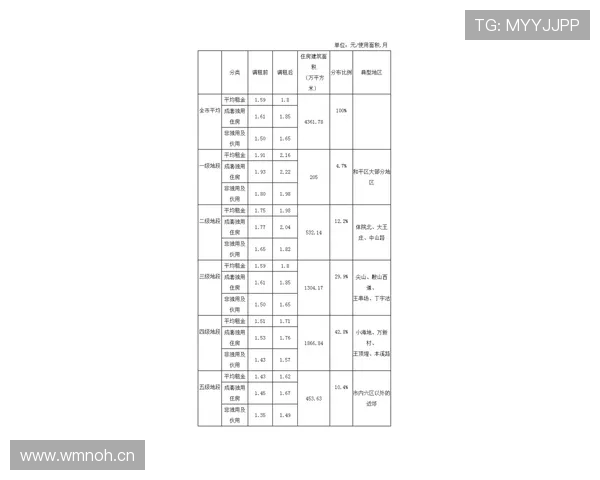 阿萨尔森训练完顺手买了块表，价格够我交十年房租