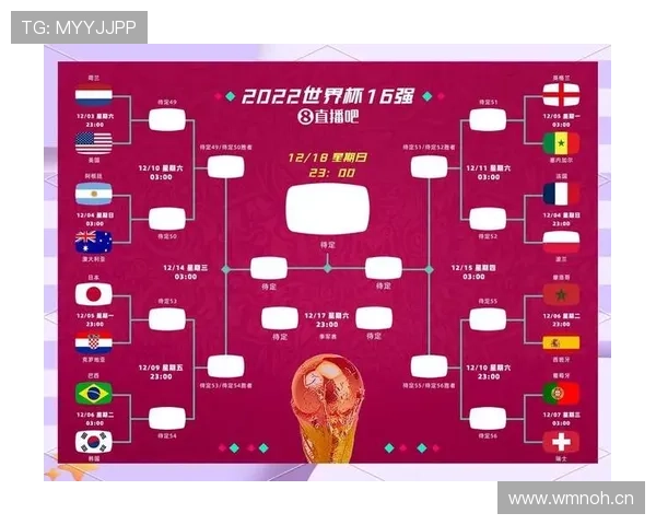2026世界杯小组第三怎么晋级32强