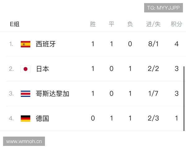 世界杯C组苏格兰争取关键积分 世界杯C组苏格兰争取关键积分